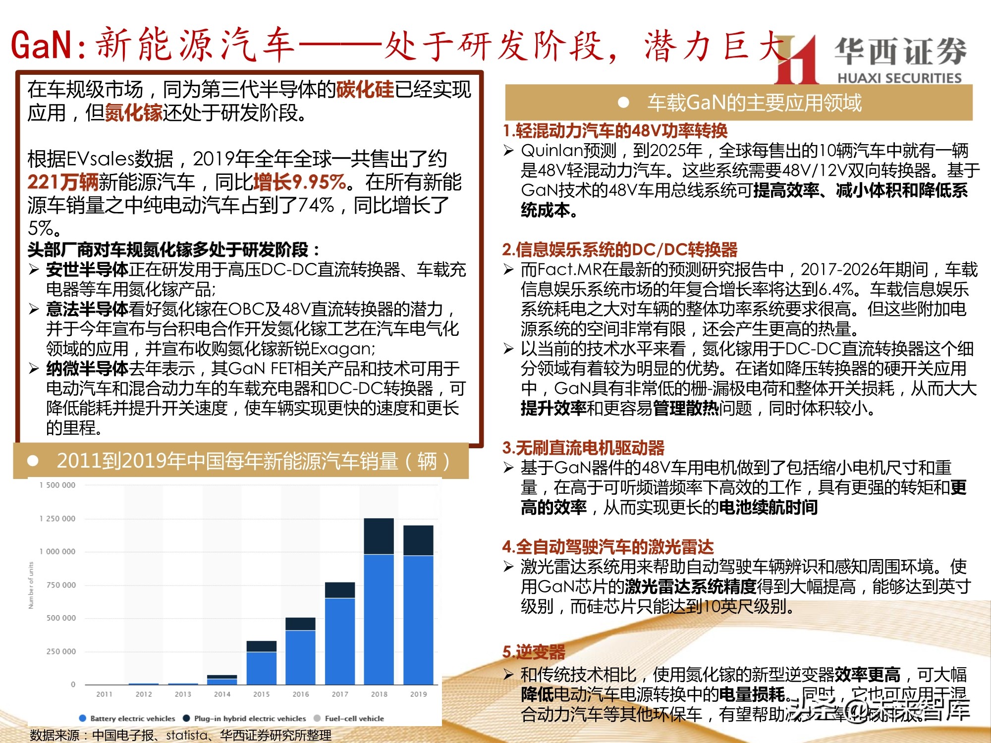 半导体行业107页深度报告：功率半导体与化合物半导体