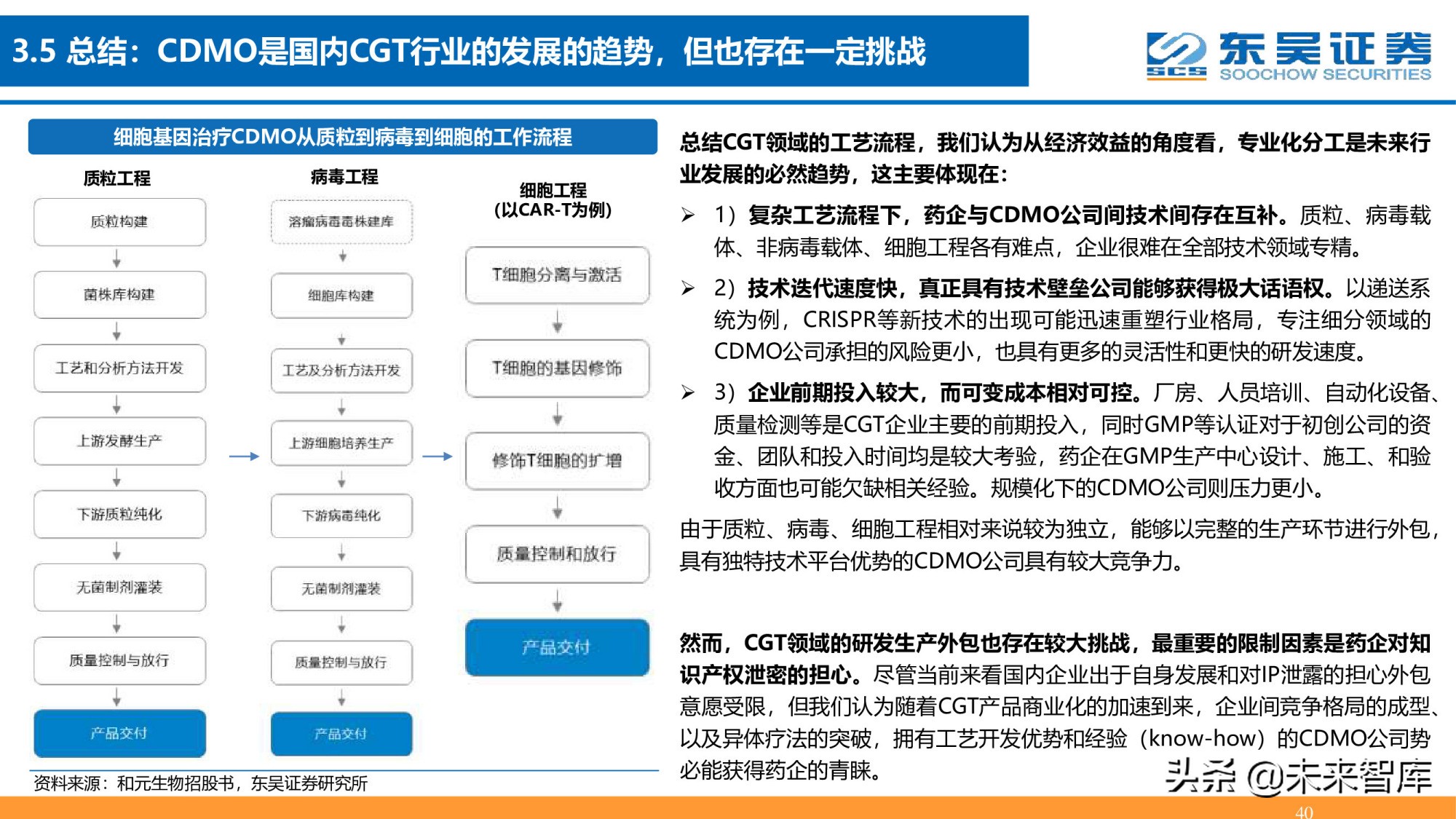 细胞基因治疗CDMO行业深度报告：星火已成燎原势