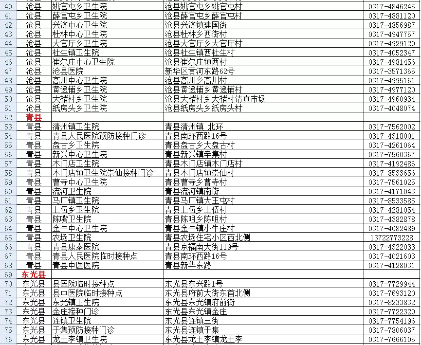 又增1例！广州17岁走读生确诊｜增至421家！石家庄市新冠病毒疫苗最新接种单位名单来了