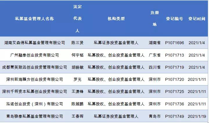 「政策解读」市场总局出手！私募基金管理人明确经营范围