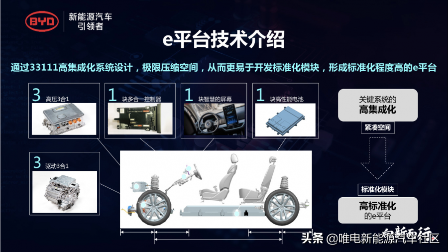 10000字深度详解：一文看懂比亚迪超级混动DM-i省油秘密