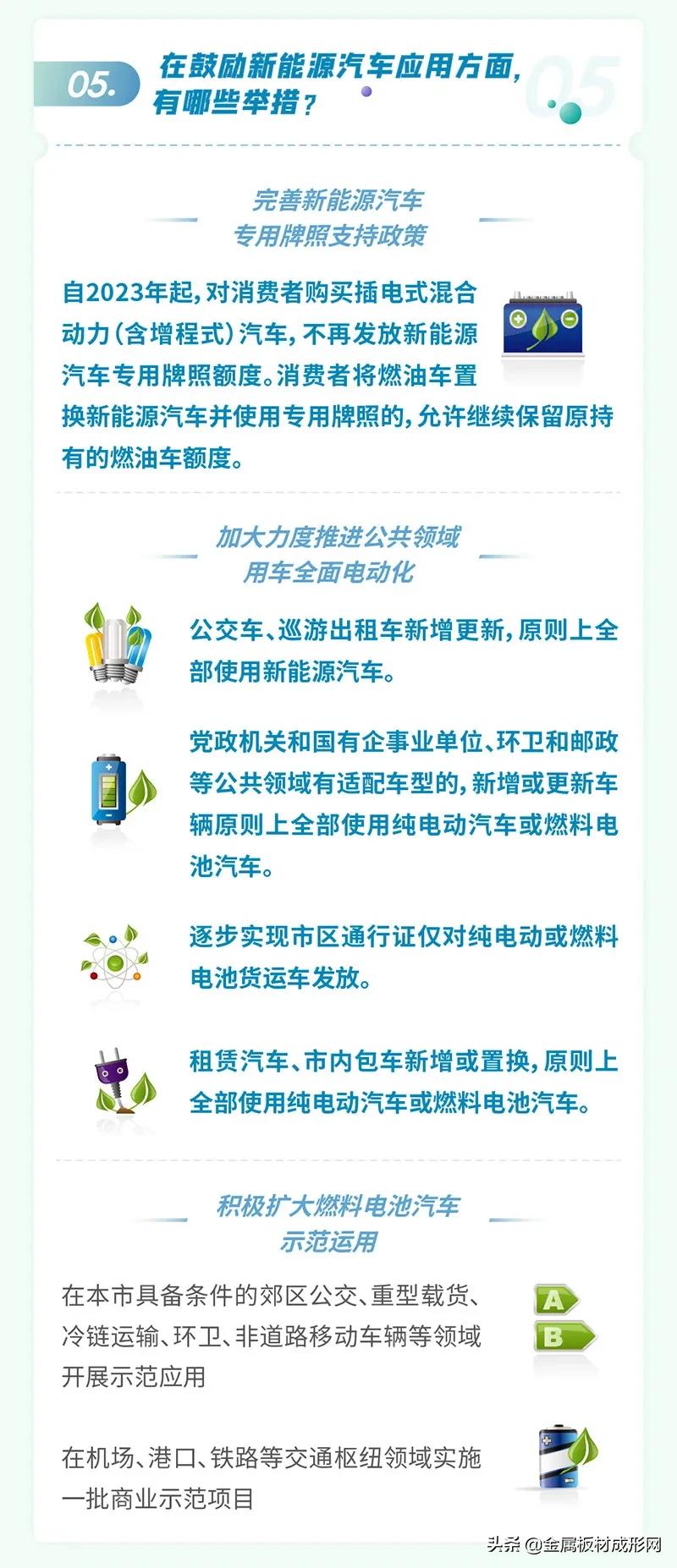 上海，新能源汽车人才直接落户
