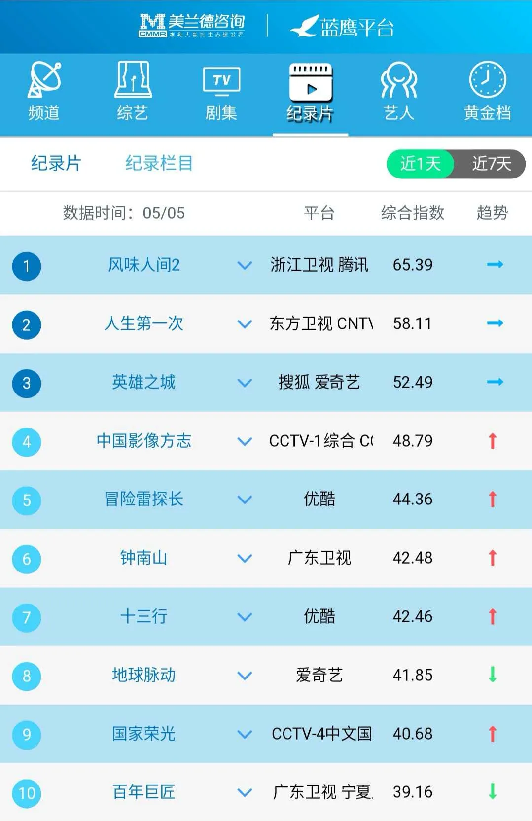 《新聞1+1》聚焦“疫情下的中美關(guān)系”，諜戰(zhàn)劇《秋蟬》上線