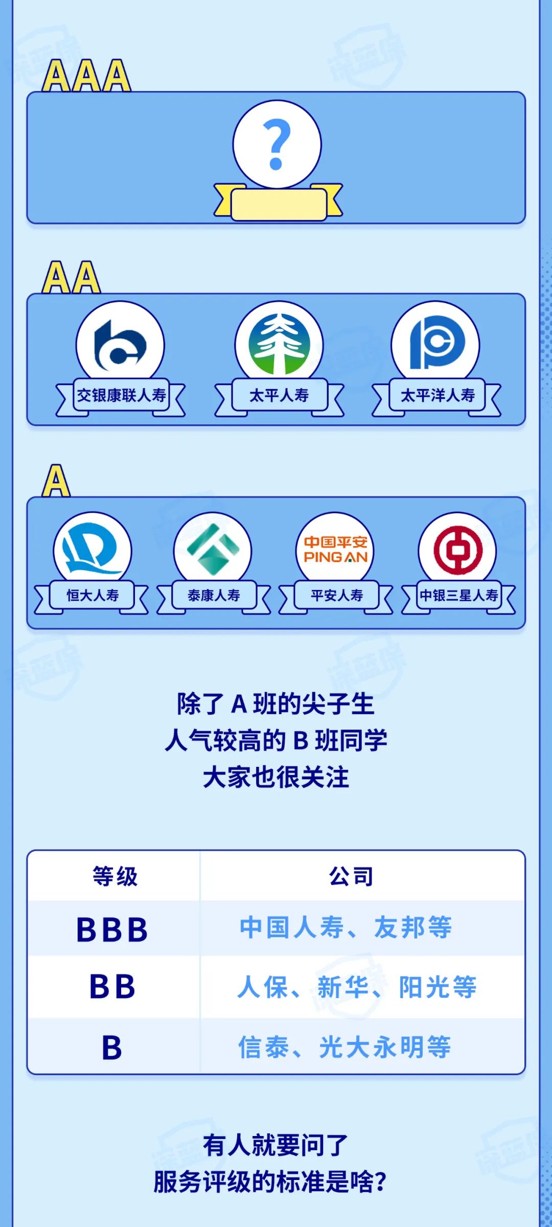 扒一扒保险公司哪家强？十大排名，官方数据最新公布 第4张