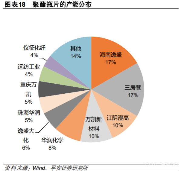 荣盛石化深度解析：炼化聚酯一体化龙头开启市值三级跳