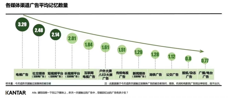 羽皇波司登的品牌制胜经验：回归主流、少点花哨