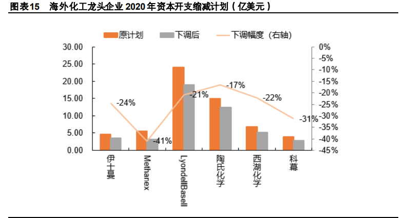 化工行业2021年度策略报告：行业复苏，精选龙头