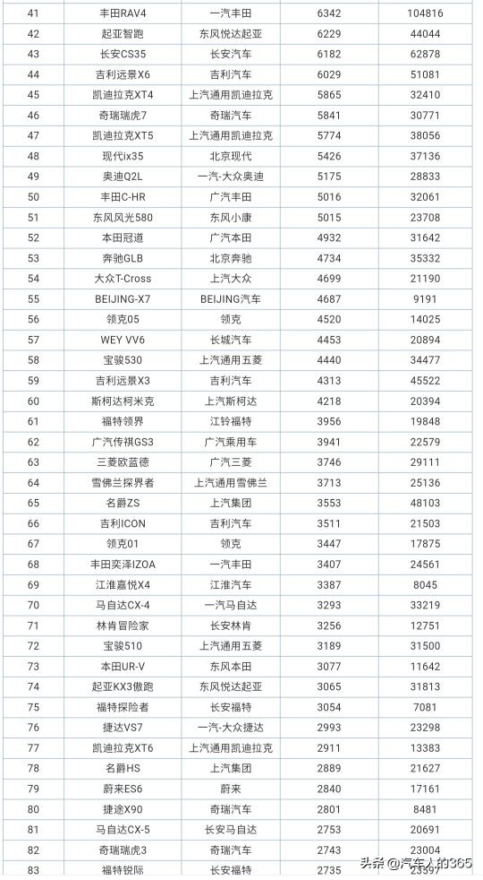 2020年8月份汽车销量排行榜完整版（轿车/SUV/MPV）