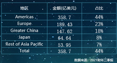 美股财报｜苹果前途忐忑，造车势在必行