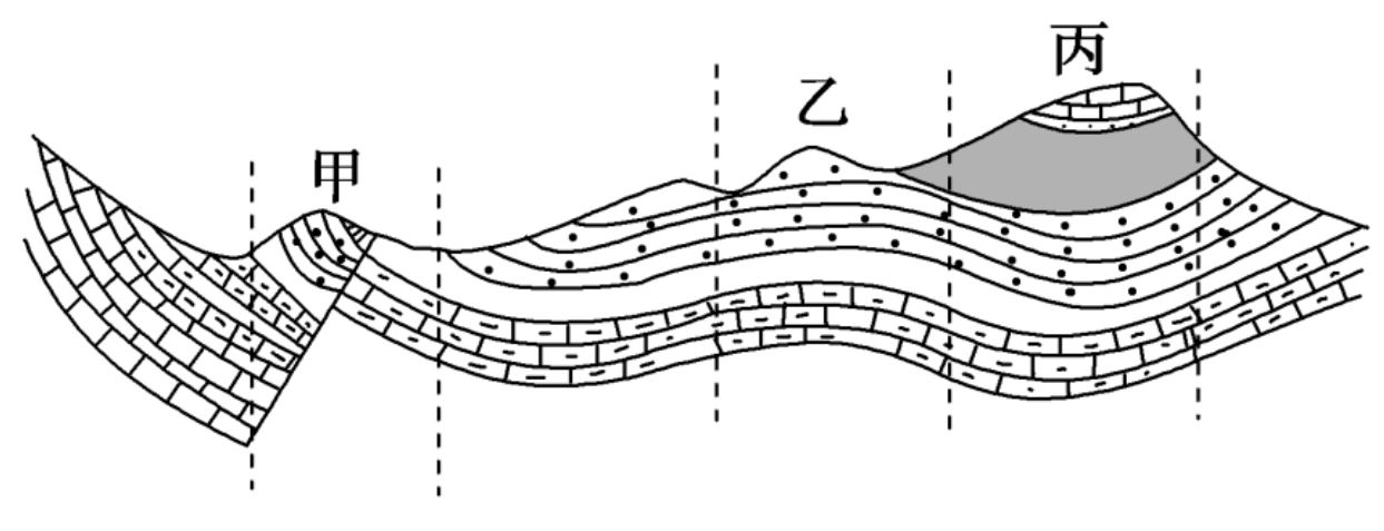 背斜向斜和断层示意图图片
