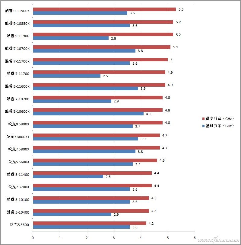 最高频率“不可信”看清现在的CPU频率设置