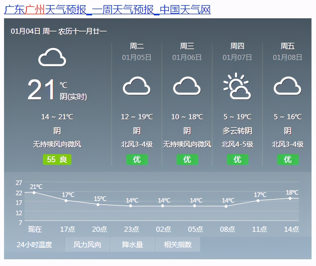 春节跨年游去哪里？找一个温暖、便宜又好玩的城市，有多不容易？