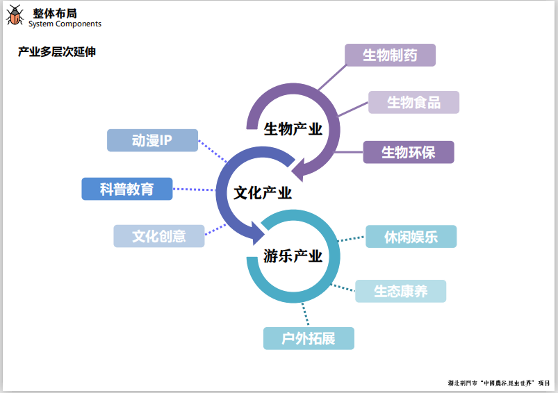 中国农谷昆虫世界负责人李世军一行四人考察王泽铺昆虫小镇