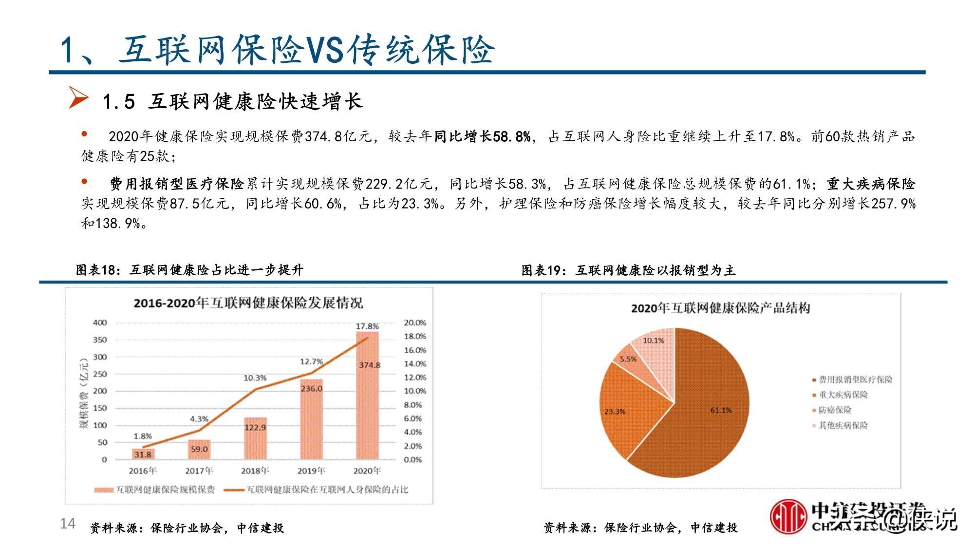 互联网保险保险科技的投资逻辑（中信建投）