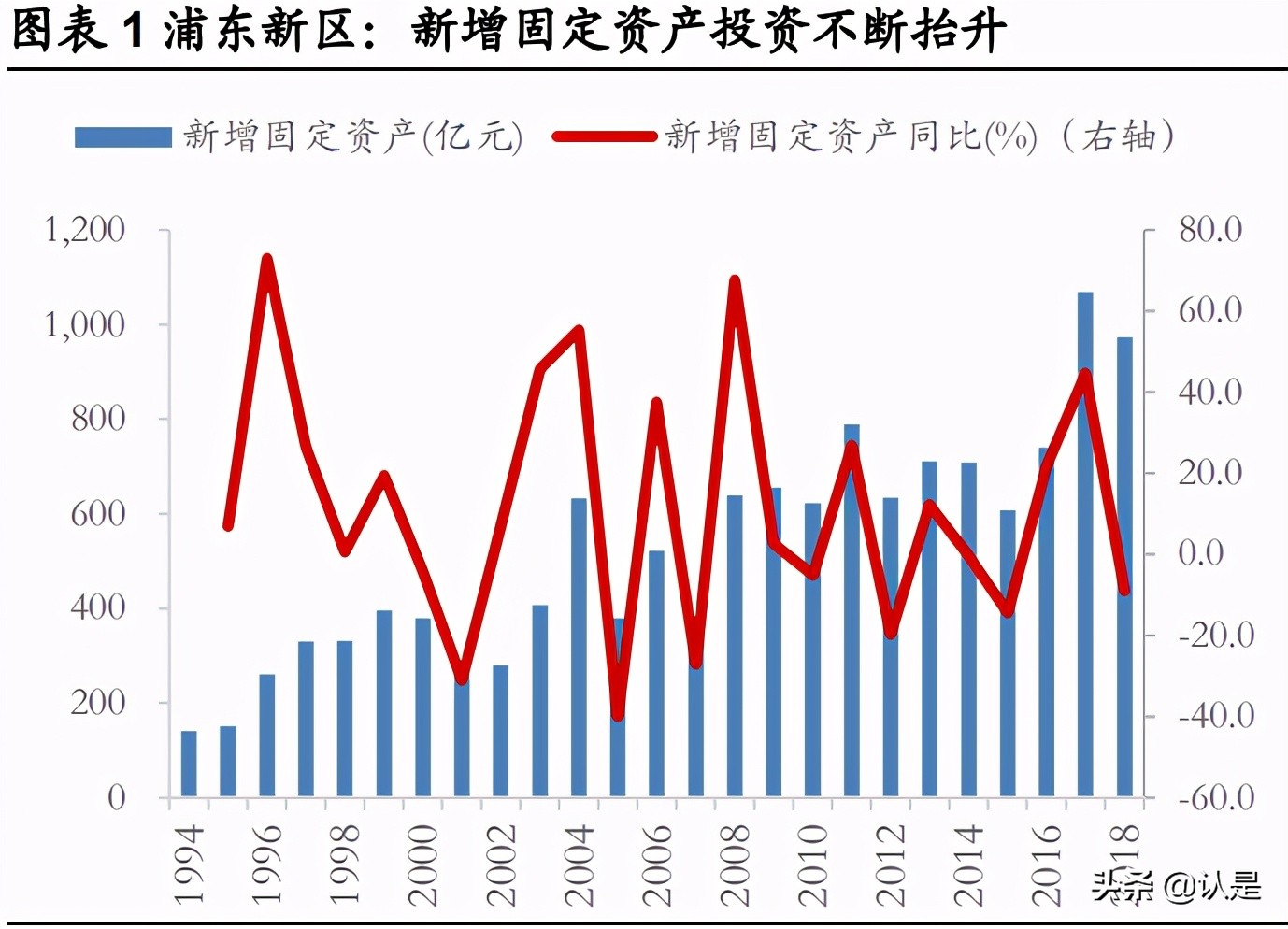 浦东优势产业及投资机会分析：浦东三十年再腾飞