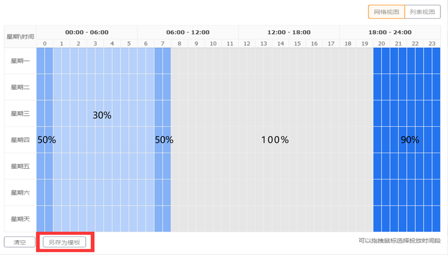 电商技巧，只需要1招即可降低直通车PPC