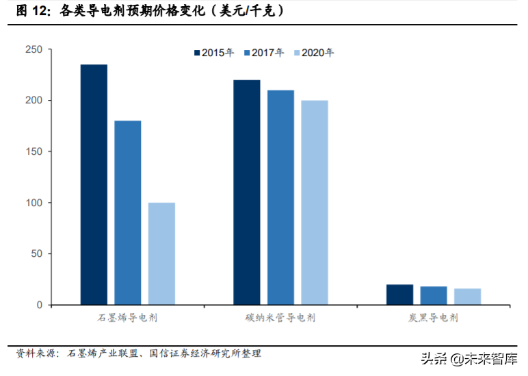 石墨烯产业深度报告：应用领域不断拓展，市场规模持续增长