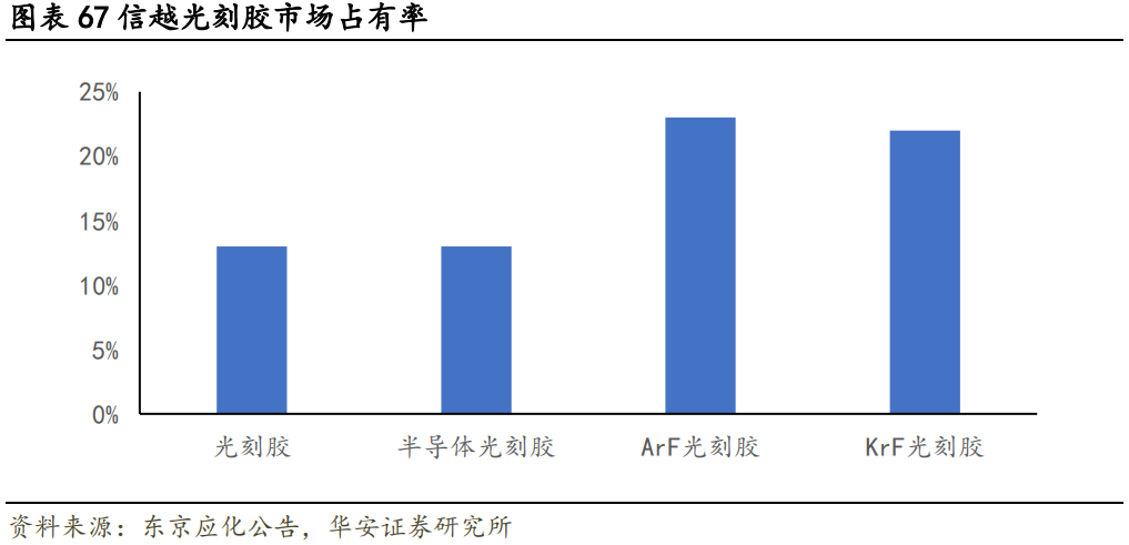 晶瑞股份专题研究：守正出奇的半导体材料国产先行者