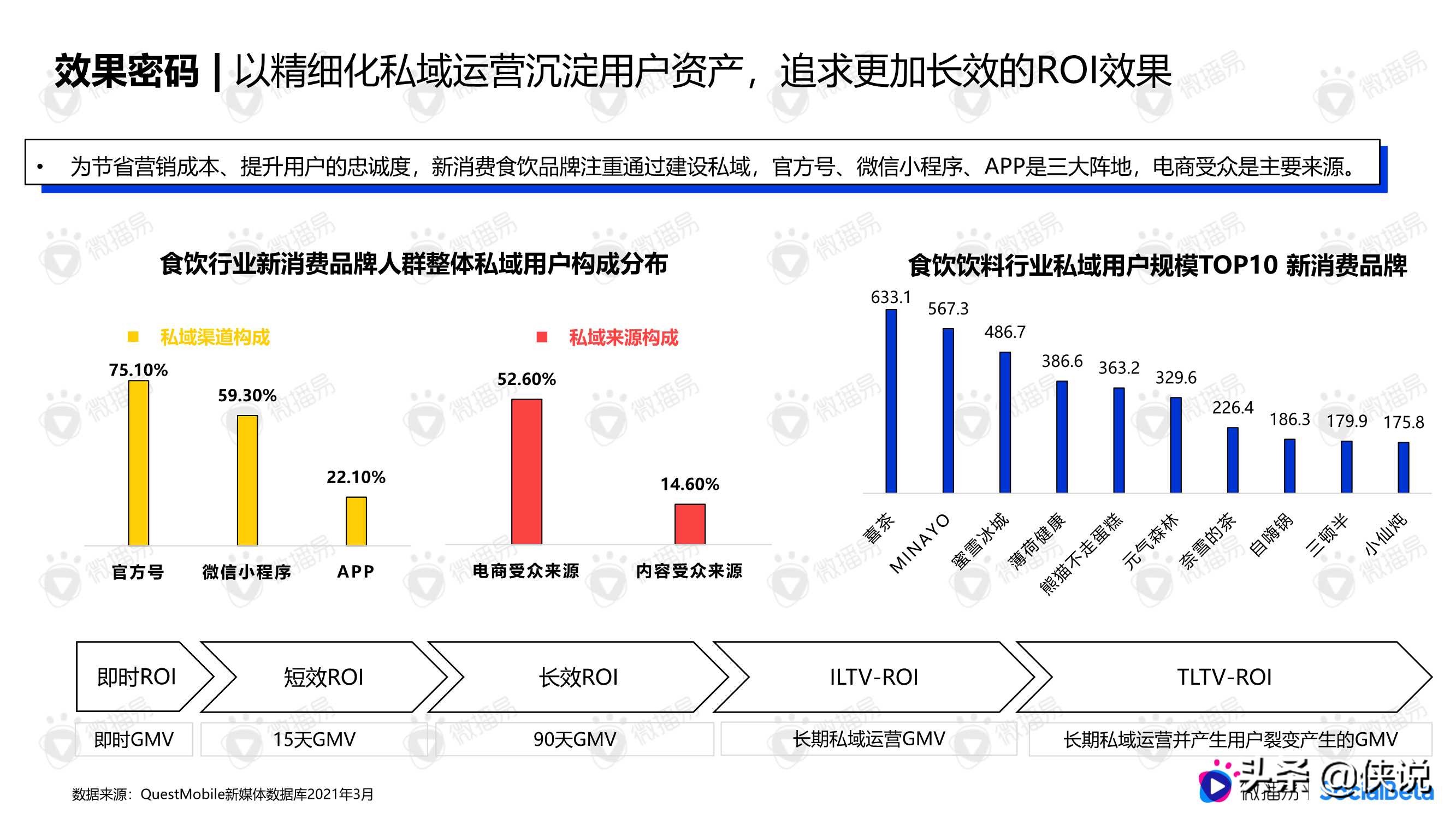 三顿半、好麦多、认养一头牛......揭秘新消费「顶流」密码