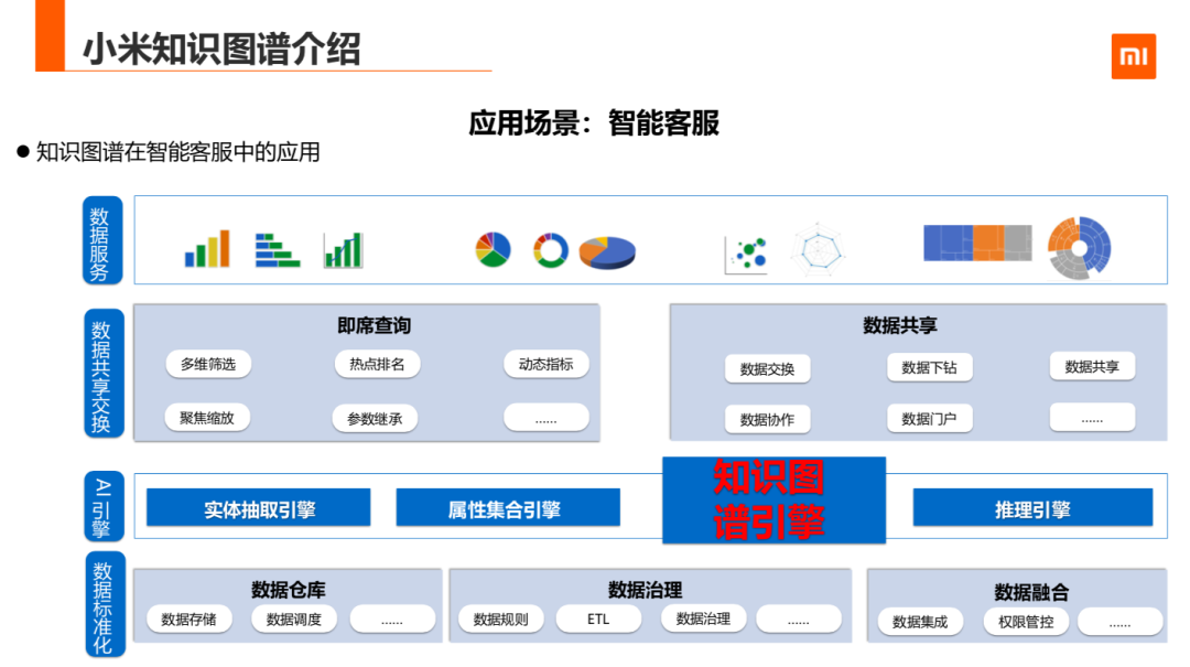 知识图谱在小米的应用与探索