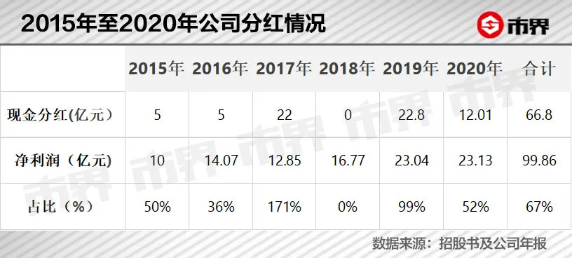 公牛背后浙江兄弟，卖插座赚了970亿