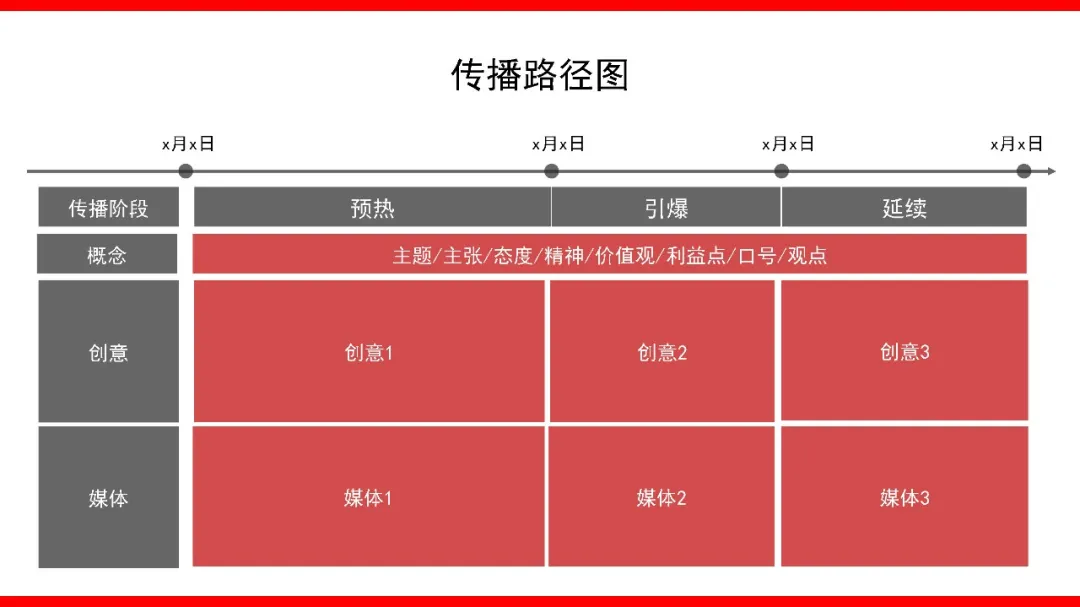 如何撰写整合营销传播全案3.0?
