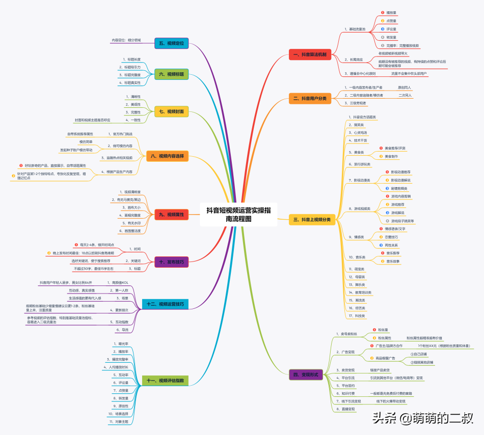 抖音如何吸粉（分享抖音吸粉的6个方法）