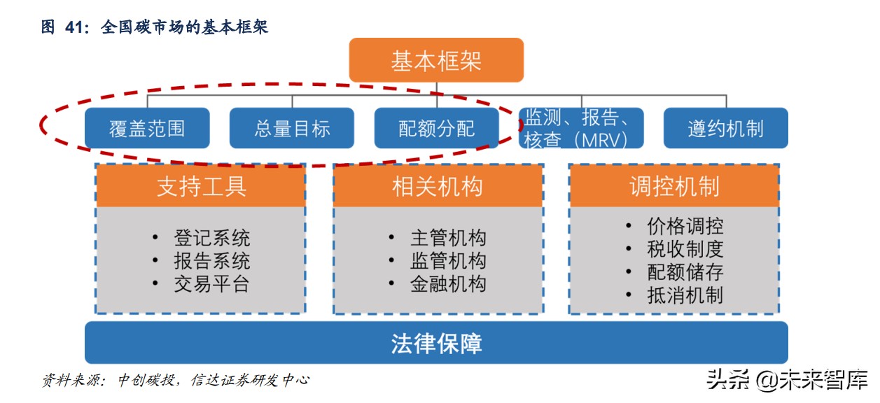碳中和专题研究报告：碳市场前瞻与影响分析