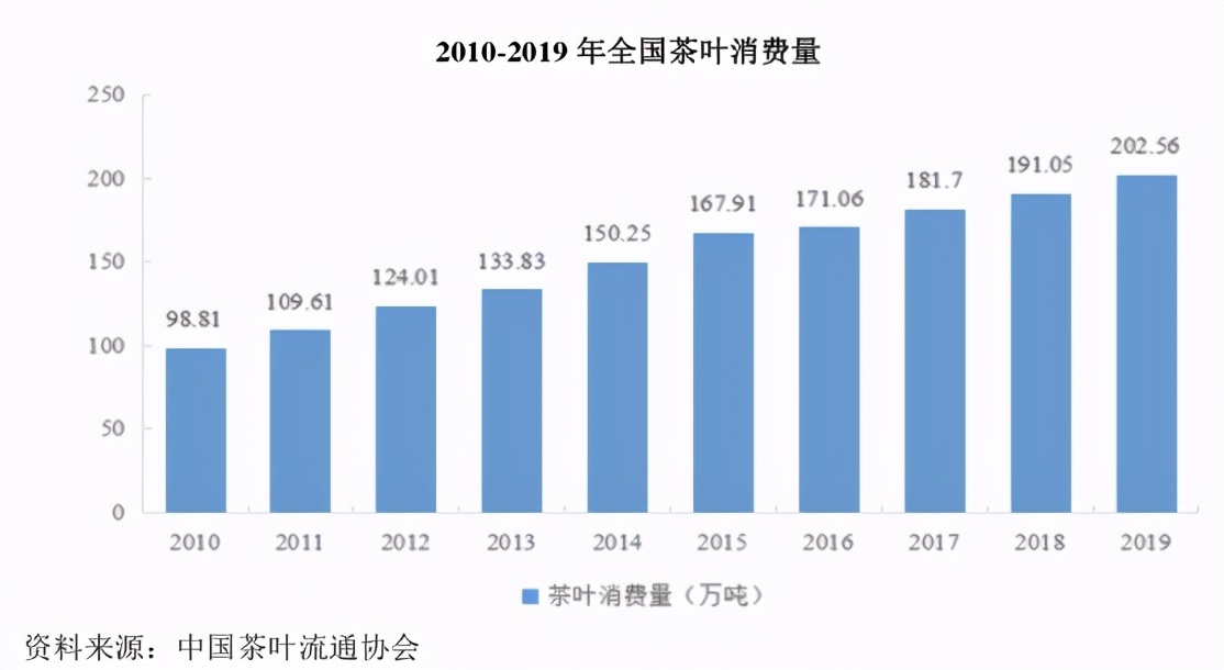 阿里腾讯小米争相入局茶行业，谁有资格引领这场变革？