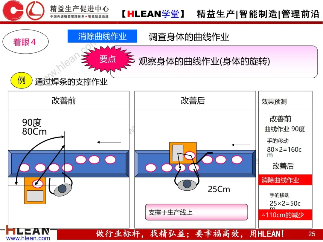 「精益学堂」动作改善案例分析