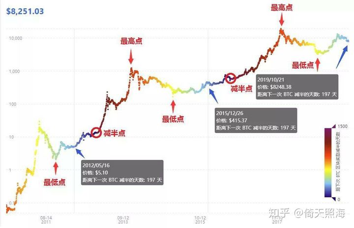 比特币是什么？