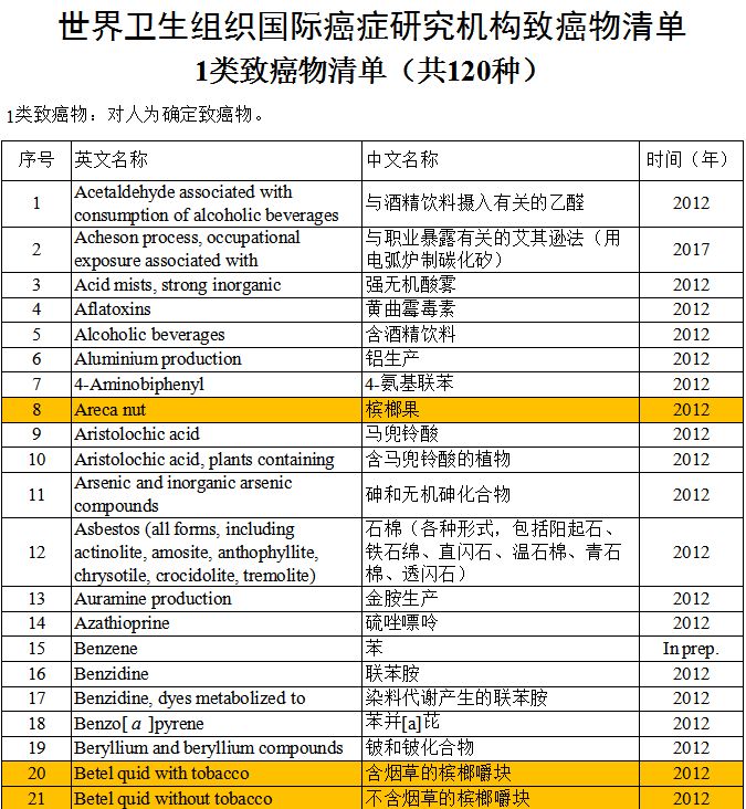嚼在嘴里的槟榔，它的毒性有多强？有人浑然不觉