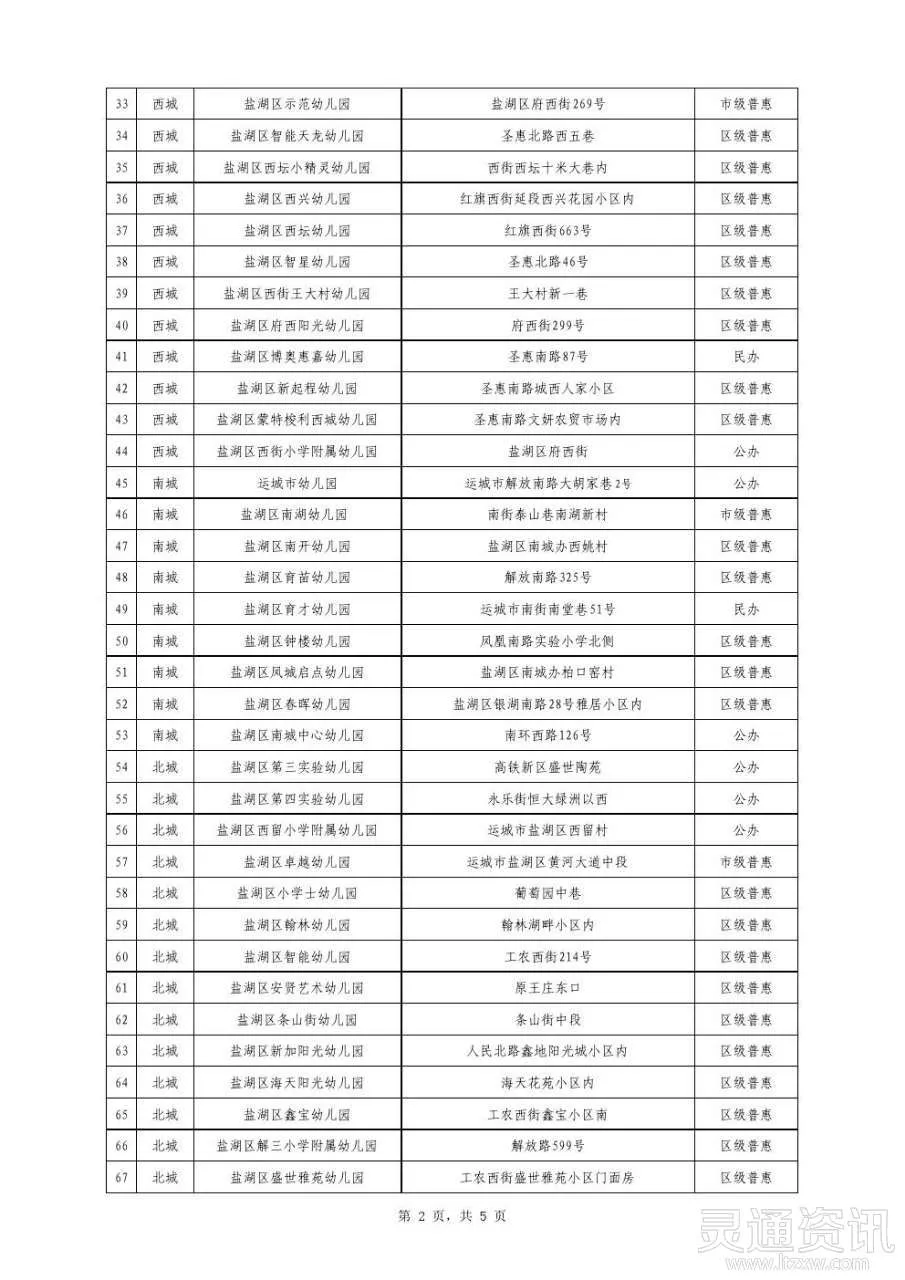 运城中心城区有招生资质的合格幼儿园名单公布