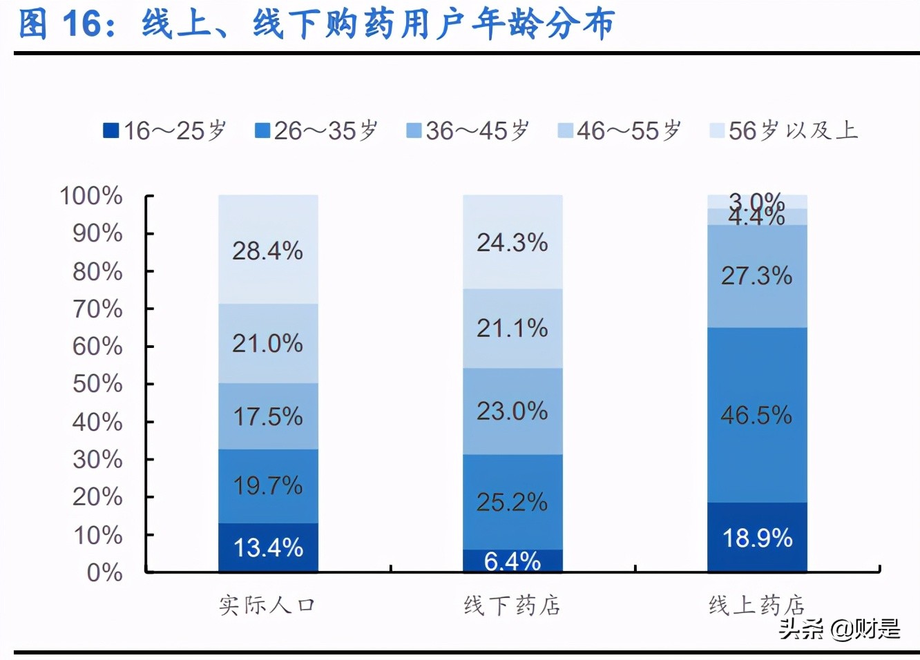 零售药店行业深度报告：解惑新时期零售药店，连锁龙头确定性强