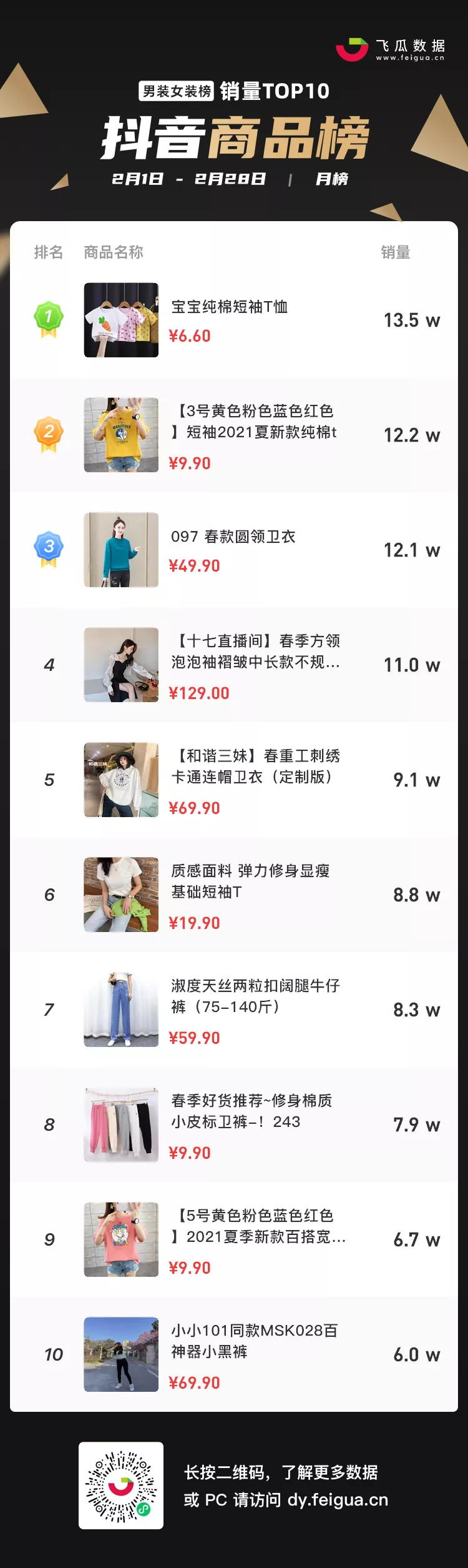 揭秘3月抖音的“流量密码”：彩妆宠物类成品牌店播聚集地
