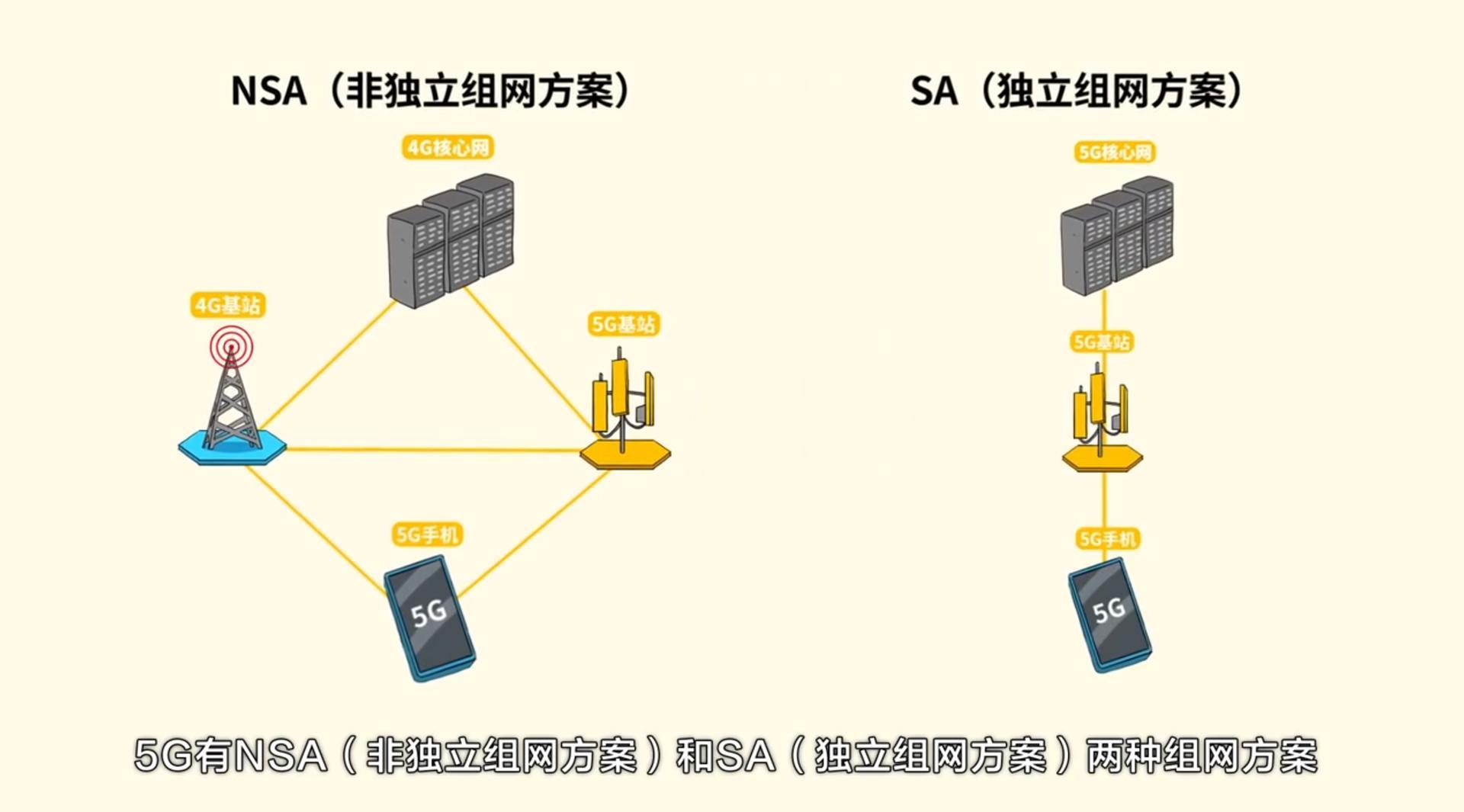 余承东没有说谎！首批5G手机即将被淘汰，华为或成最大赢家