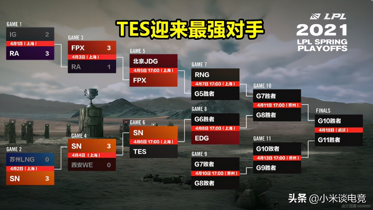 SN0 seals WE to hit abstracted and progressional according to, the TES after contest is confused, IG by group ridicule takes bad play