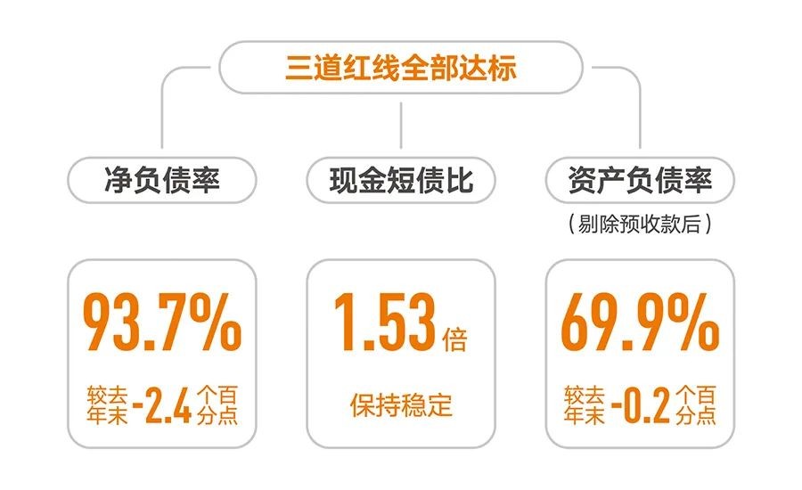 �õ��߼����䣬����ҵ�������и��¡�����ЧӦ��