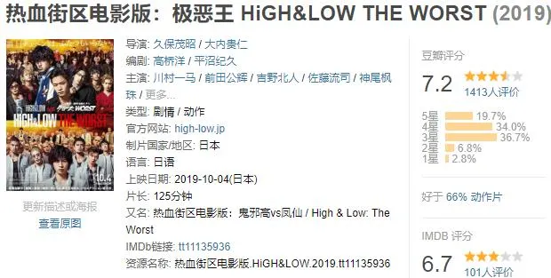2020年7月份新片合集