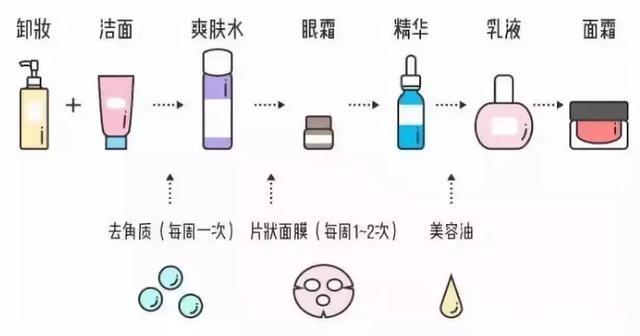 15个日常护肤小知识！实用又简单，皮肤好的人都知道