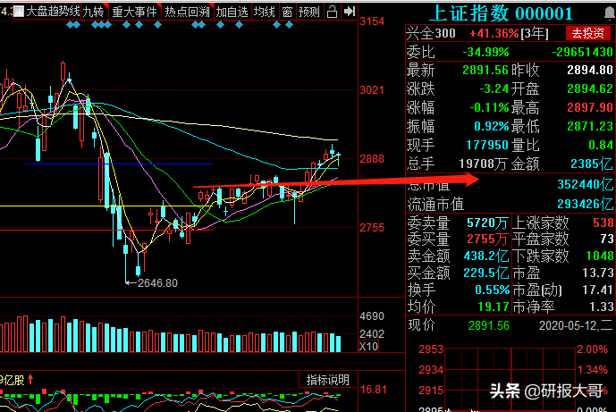 5月13日A股公告，湖北新增贷款翻倍支持新基建（