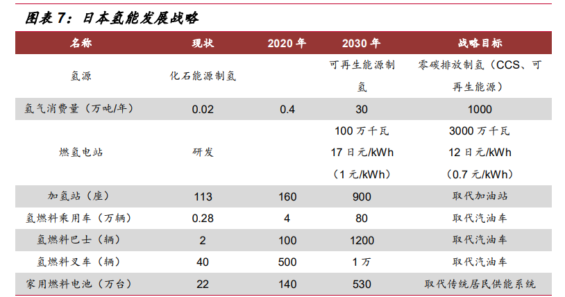 氢能源行业深度报告：“氢能时代”大幕拉开