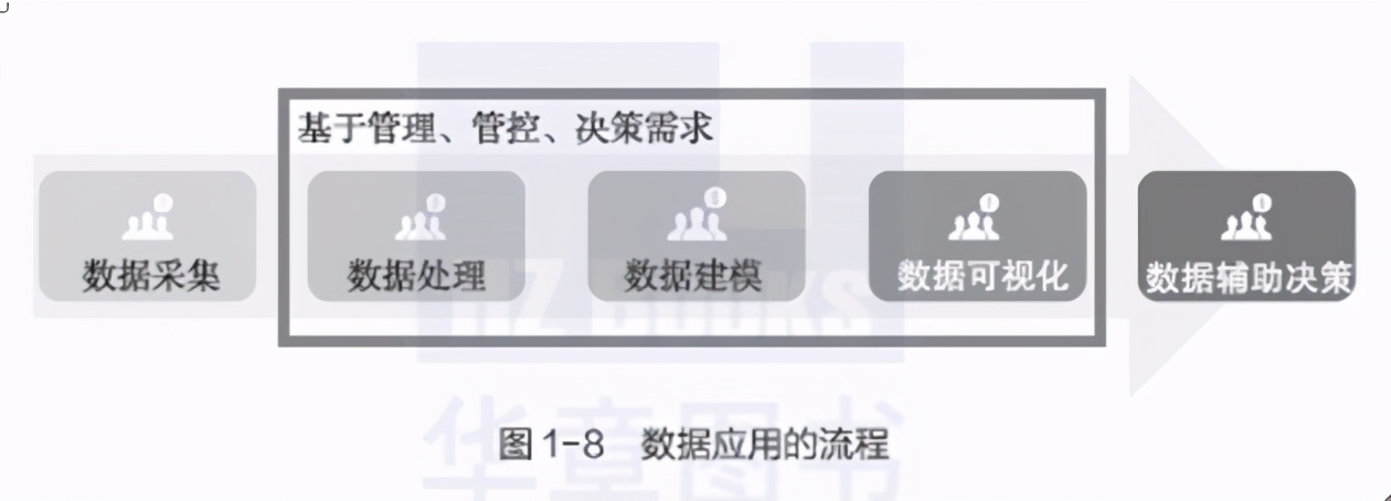 数字化时代，财务需要进行4项革新