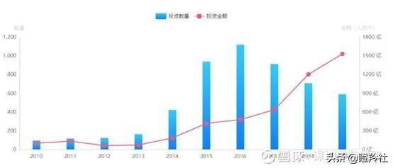 未来三到五年，医药生物行业将如何爆发？