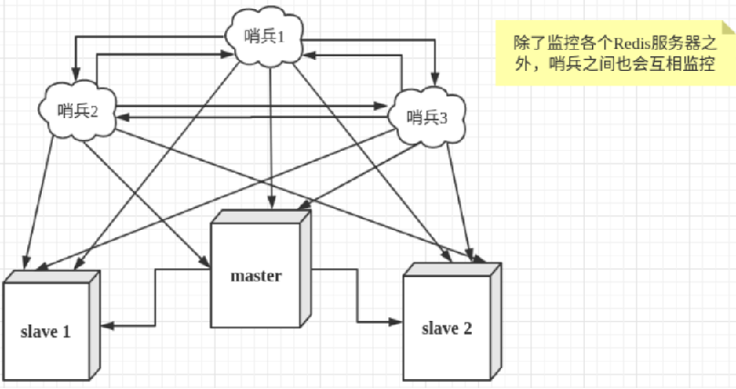 Redis缓存机制与应用