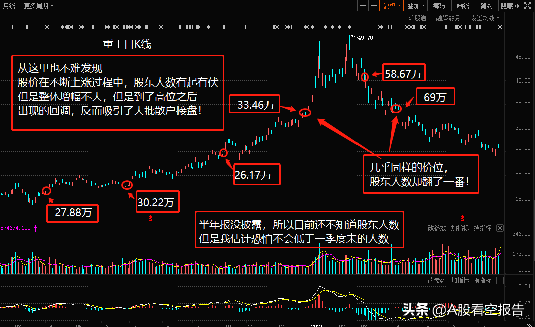 三峡能源还有多少散户？主力庄家是如何让你心甘情愿接盘的？