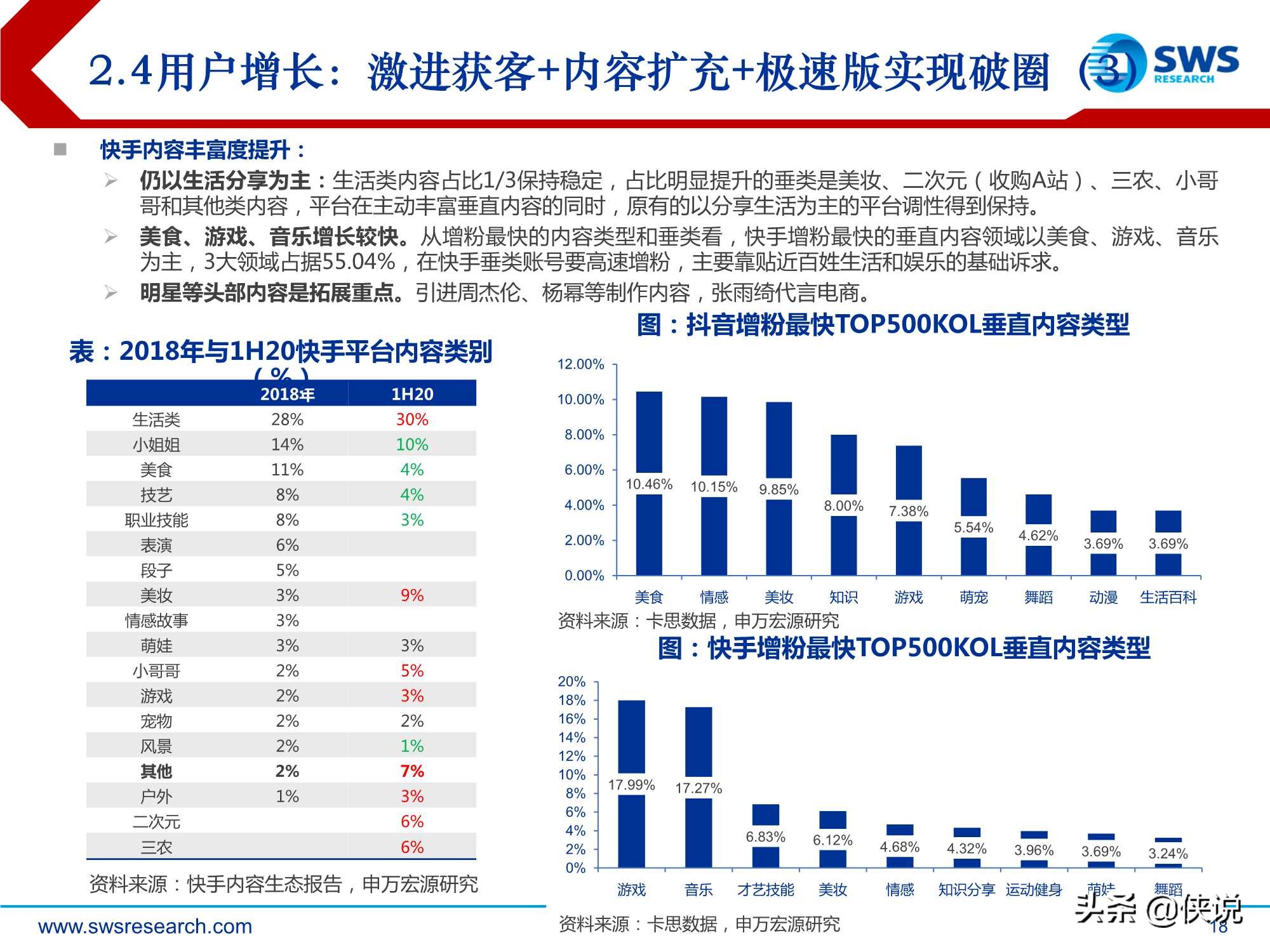 短视频行业深度：快手科技，私域筑垒，公域进军