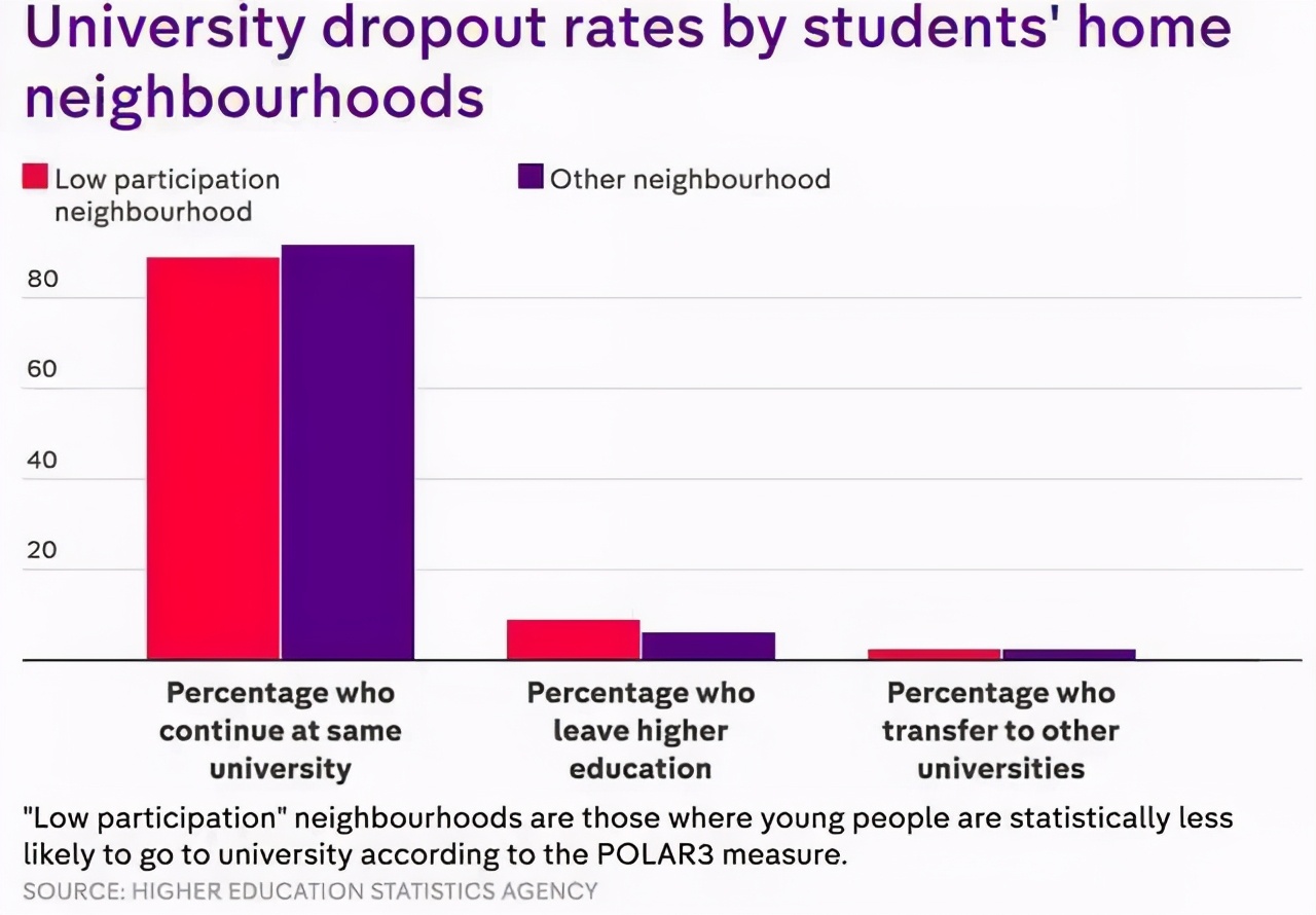 英国大学挂科率公布！你还在说英国硕士水？