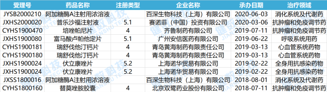 CDE药审新动态！化药新药辉瑞申报13个品种