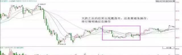 不败铁则：上涨15%即卖出，下跌7%即止损（建议收